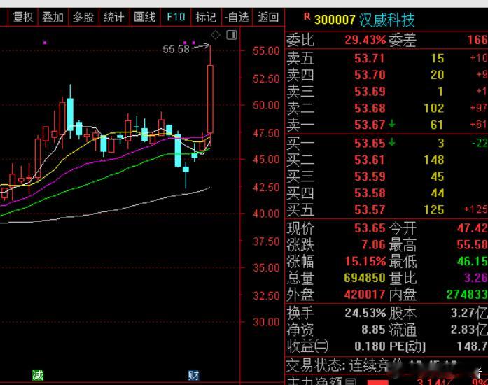 【午后点评】下午机器人有点跟指数共振反弹的意思，至少下午这40分钟力有11家首板