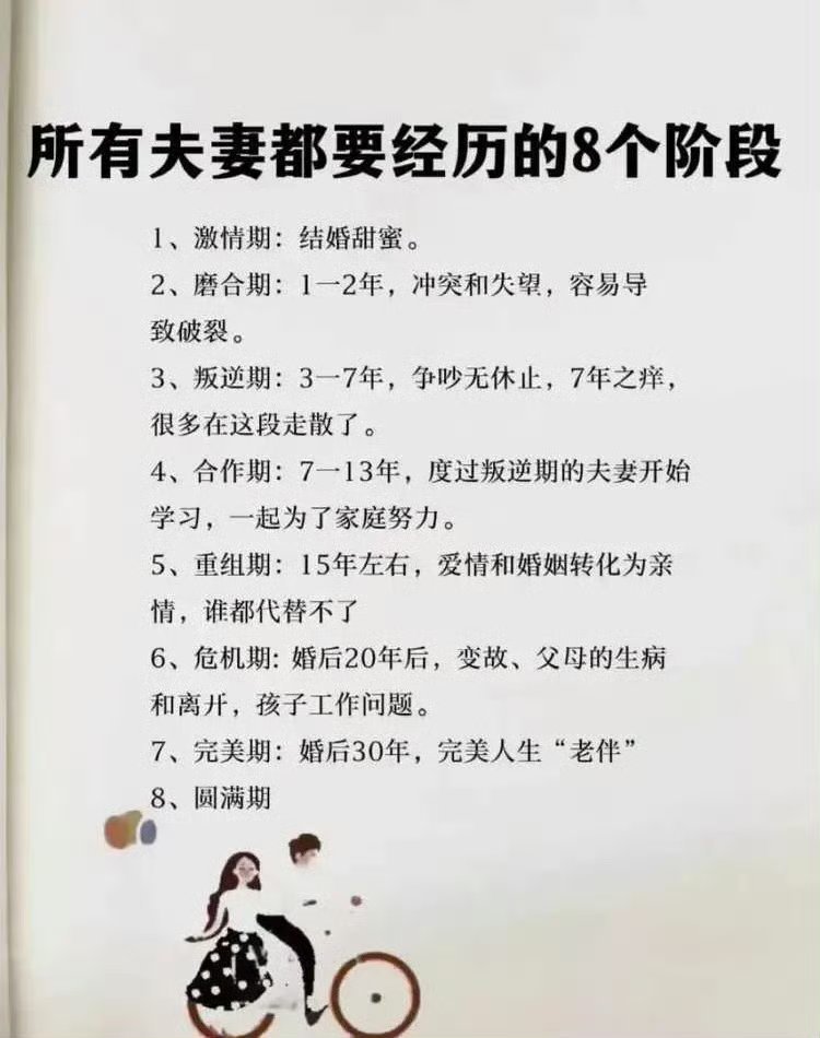 所有夫妻都要经历的八个阶段 ​​​