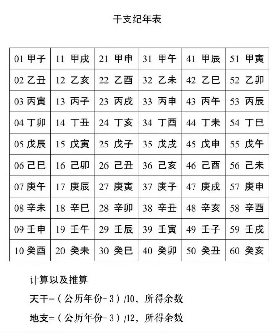老祖宗留下的智慧一定要传承下去！！ 