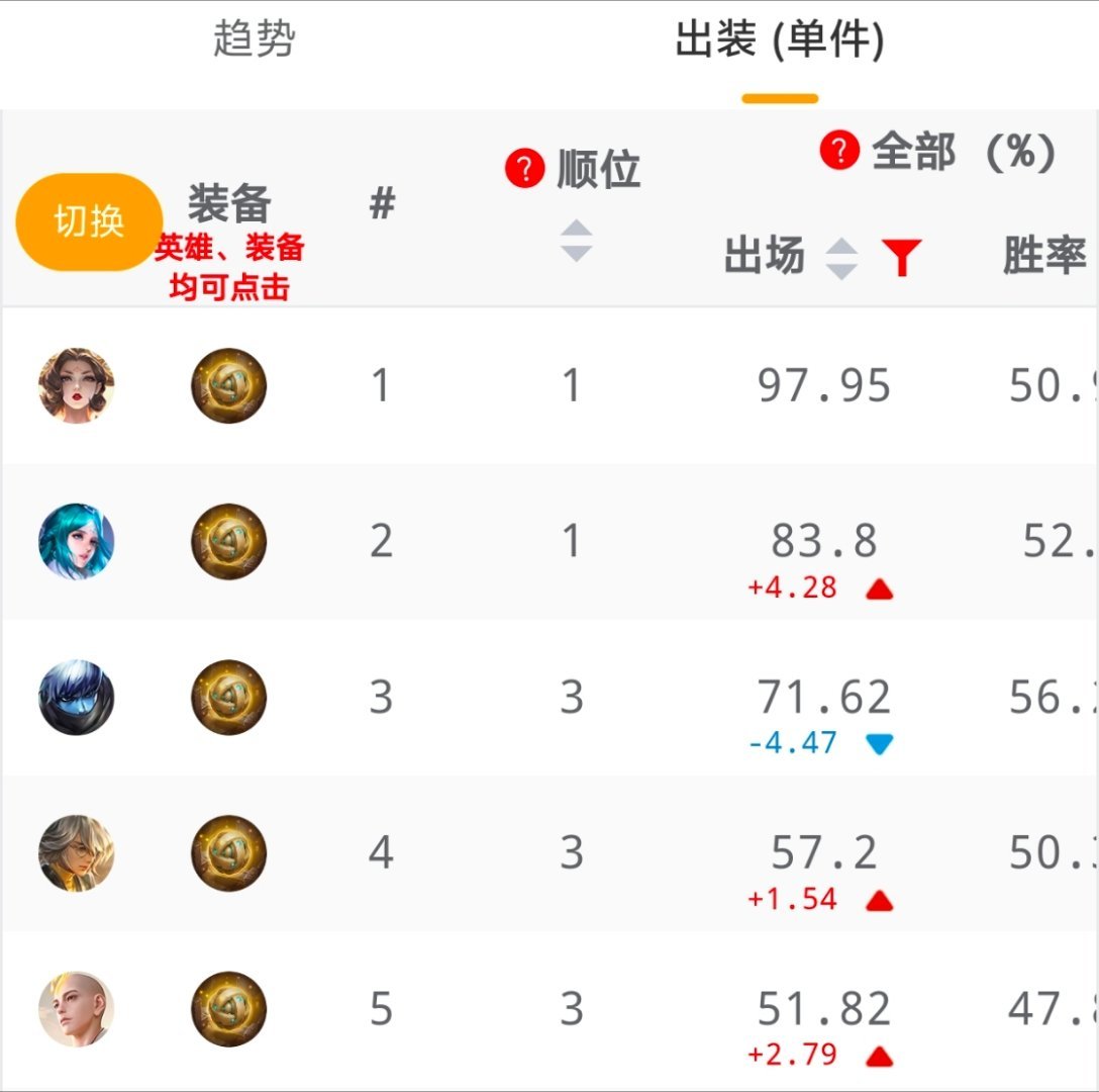 出无象神器最多的五名法师大伙觉得强度提升有多大单说武则天，感觉有没有无象神器完全