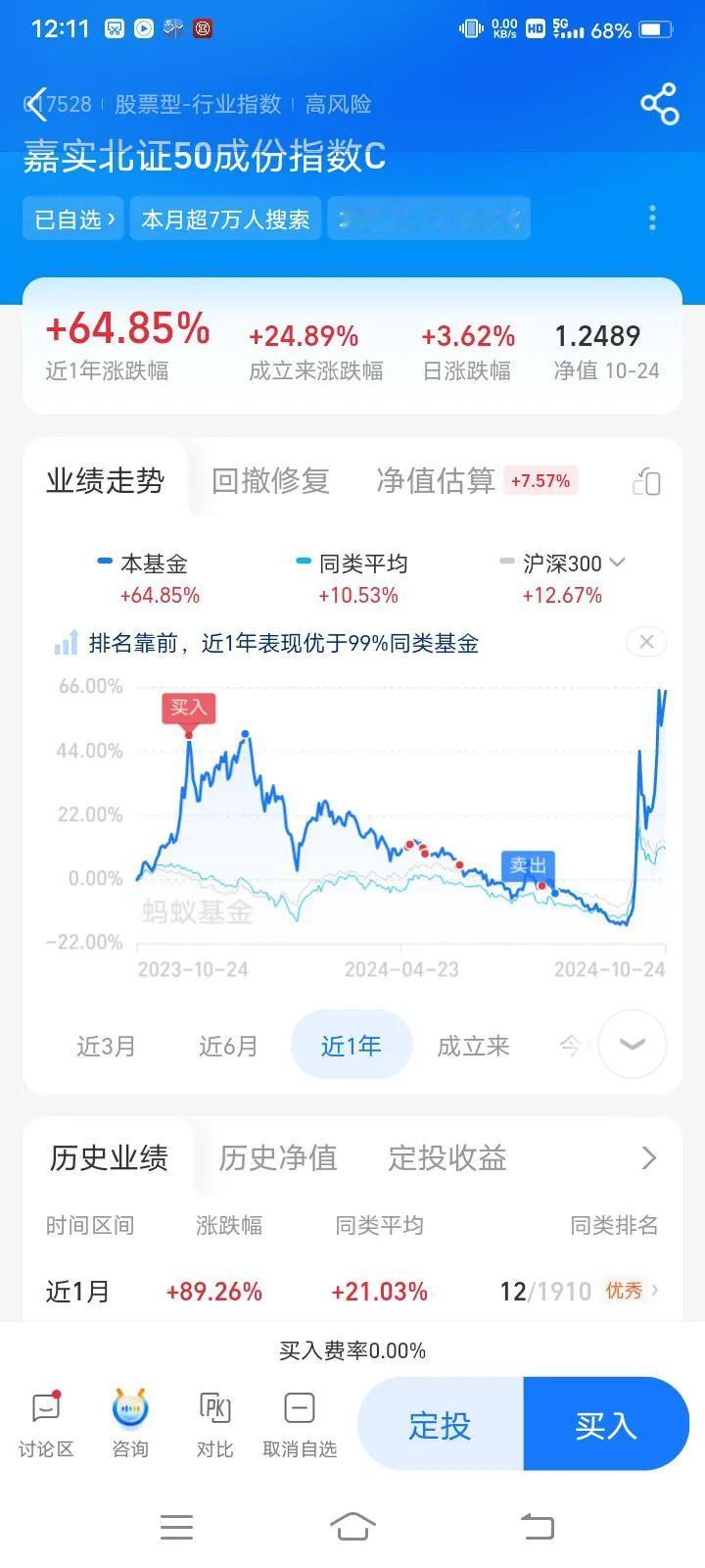 太疯狂，今天A股上午收盘创业板大涨3.45%，北证A50成分指数暴涨8%左右！一