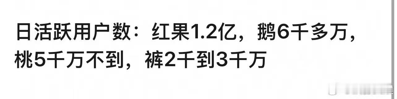 各平台日活跃用户数视频平台日活跃用户数视频平台日活跃用户数，可以可以，真是太棒了