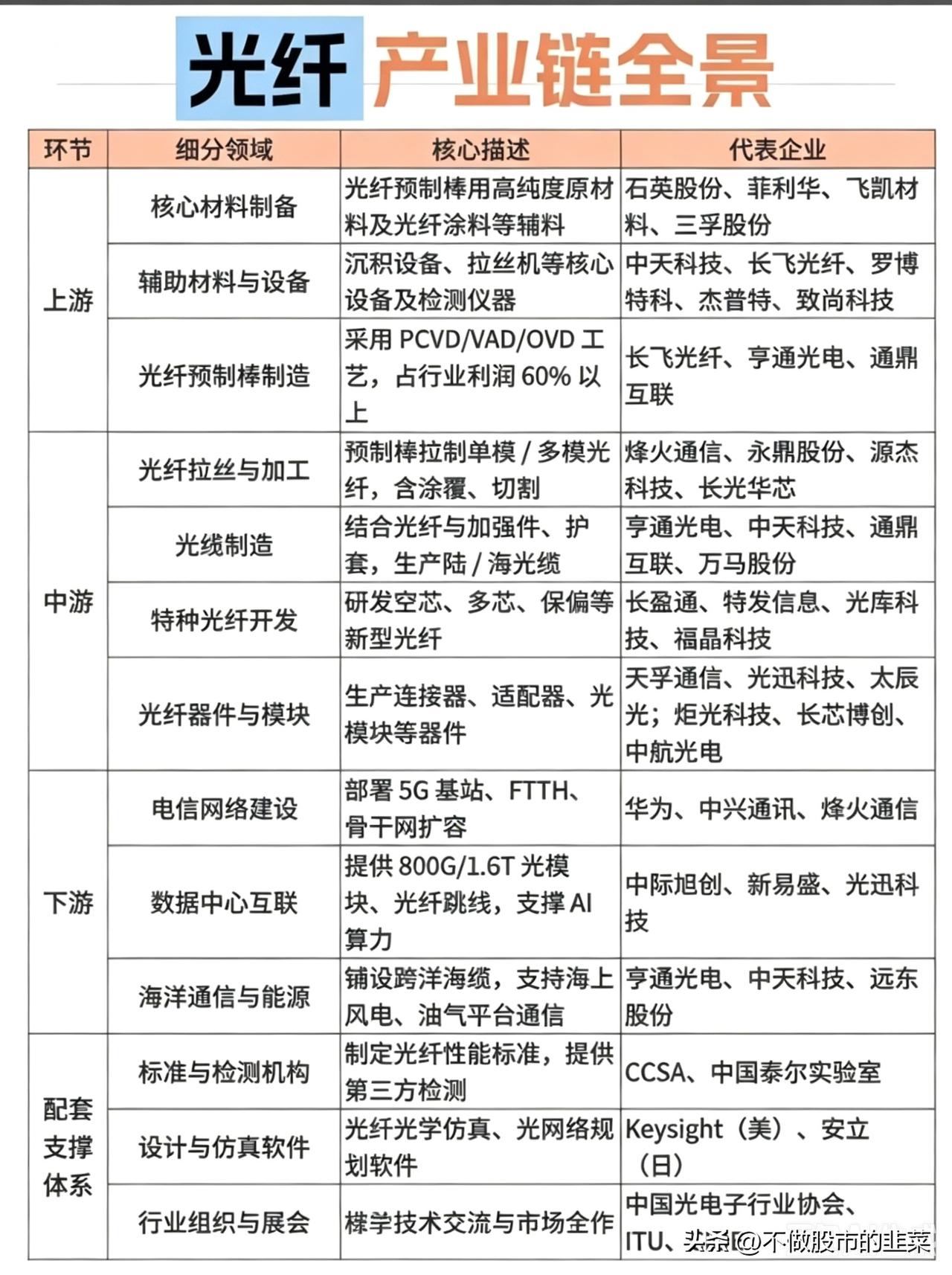 算力基建加码光纤景气上行！全产业链深度拆解
 

 
算力骨干网加速铺设、海缆出