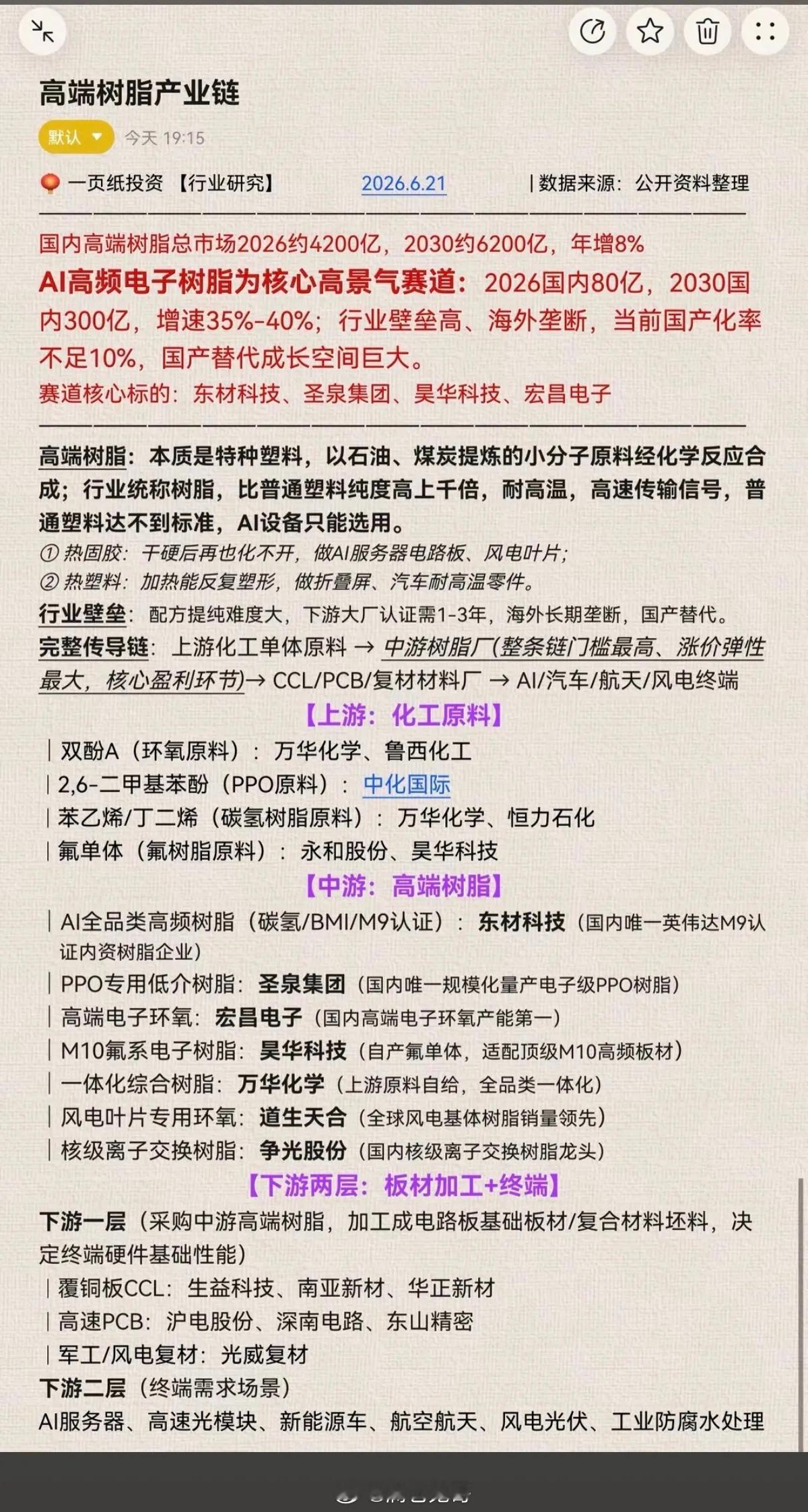 高端树脂——产业链梳理！1.上游化工原料2.中游高端树脂3.下游：板材加工+终端