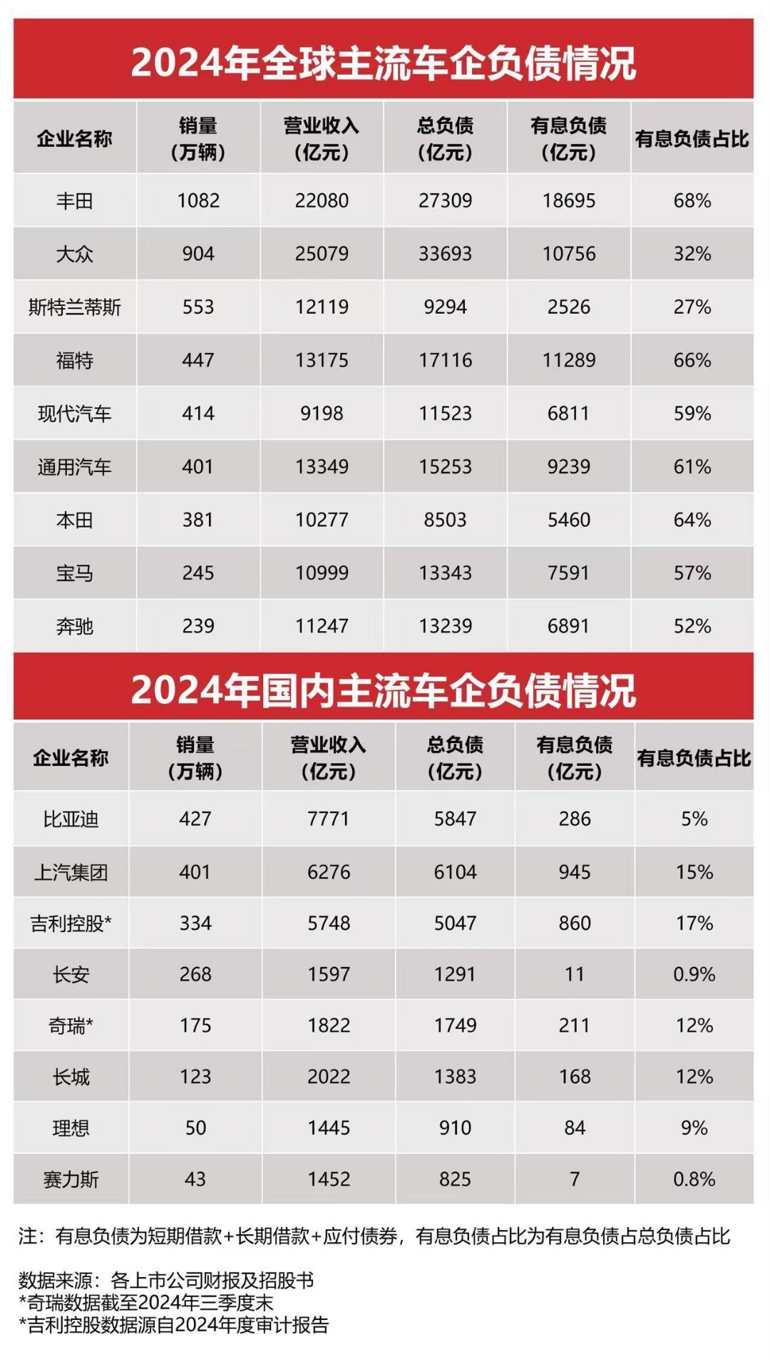 在汽车行业蓬勃发展的浪潮中，比亚迪正乘风破浪、大步向前。可最近，一些不实的声音却