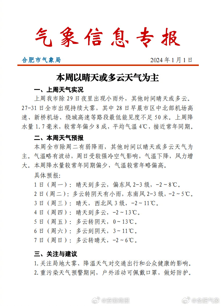 #2024所愿皆如愿# 【本周以晴天或多云天气为主】[话筒][话筒]本周全市除周