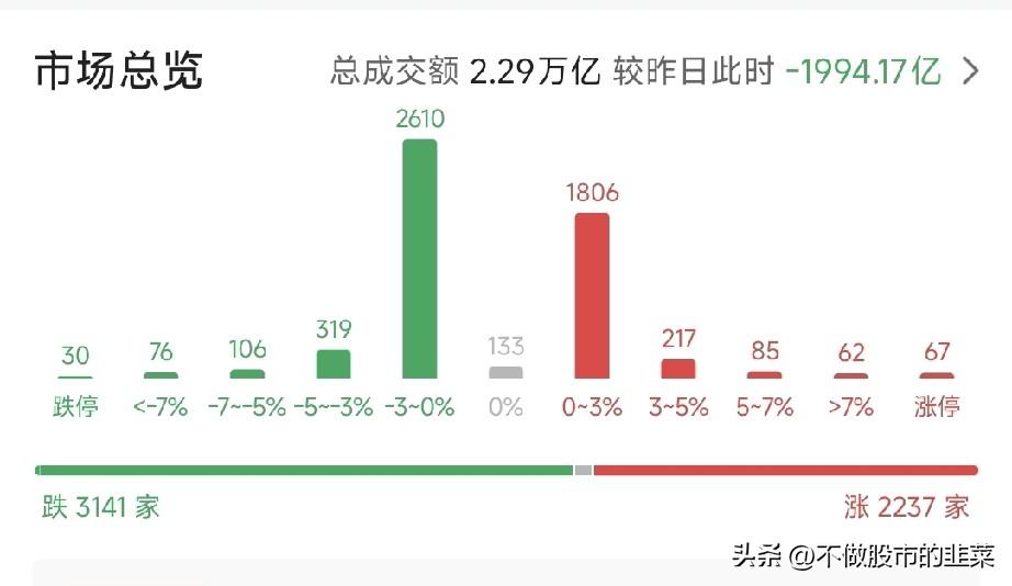 月底年报“惊魂夜”：A股分化加剧，ST股集体“踩雷”
 
月底的A股市场，正在被