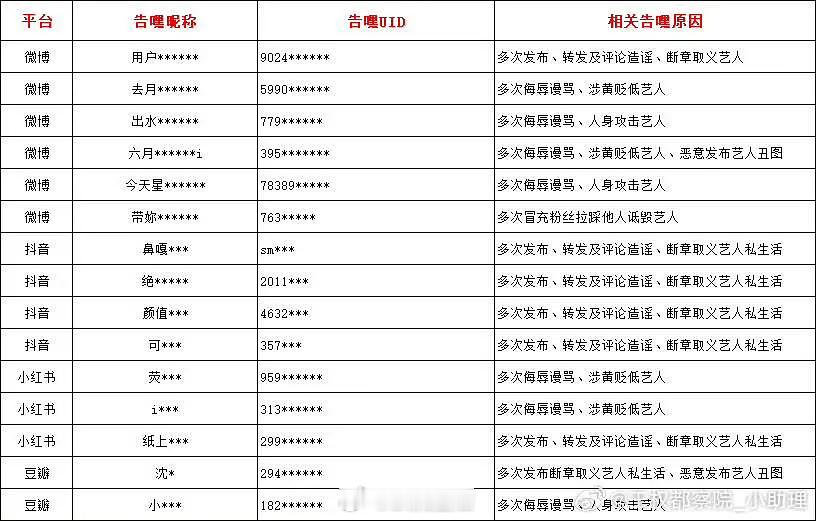 王鹤棣全平台告黑名单来了，支持维权。 