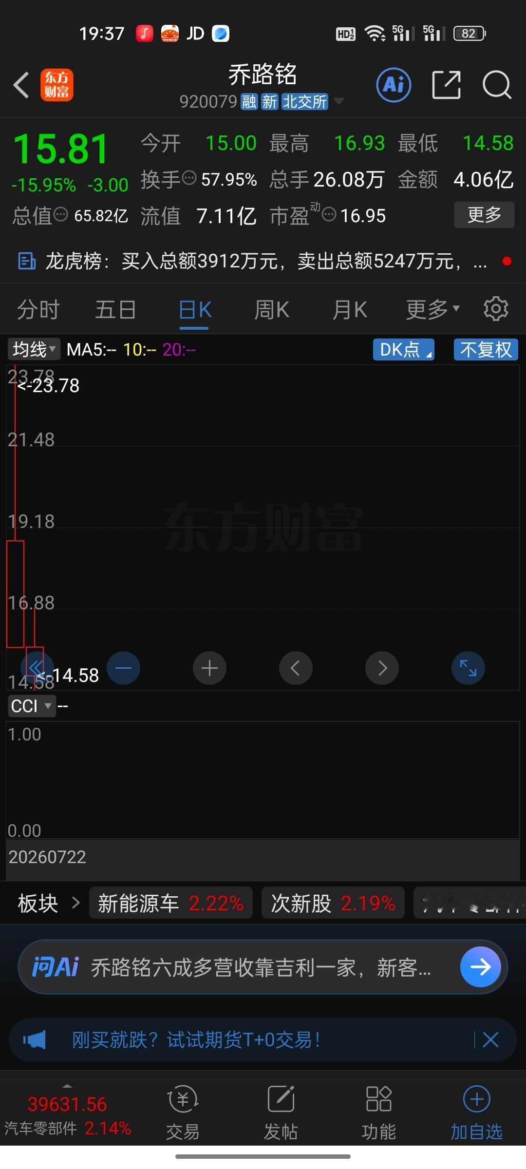 新股不败的神话，被这只票打破了！

你中过新股吗？这两年不管哪个板块，新股上市首
