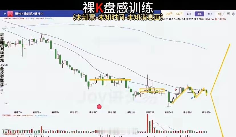 股市课堂抄底三部曲一等主力入场，放量，二等突破，三等回踩。后续的无量下跌，为终极