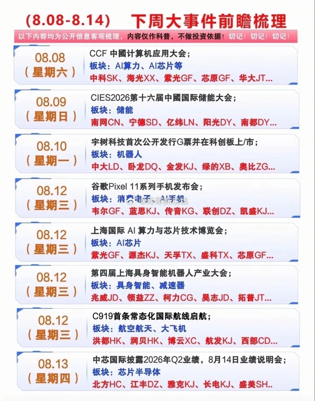 一周事件密集来袭，如何读懂事件驱动背后的机会每到新旧周交替的时候，很多投资者习惯