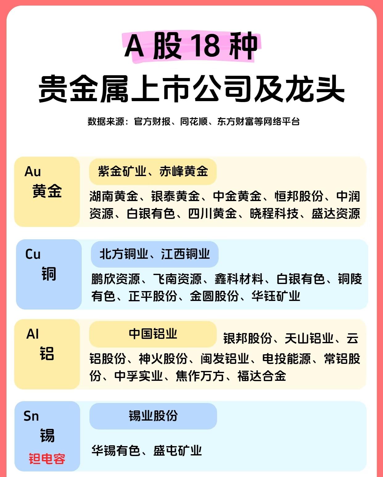 A股市场贵金属及相关金属产业链的主要上市公司及行业龙头情况如下：

第一张图聚焦