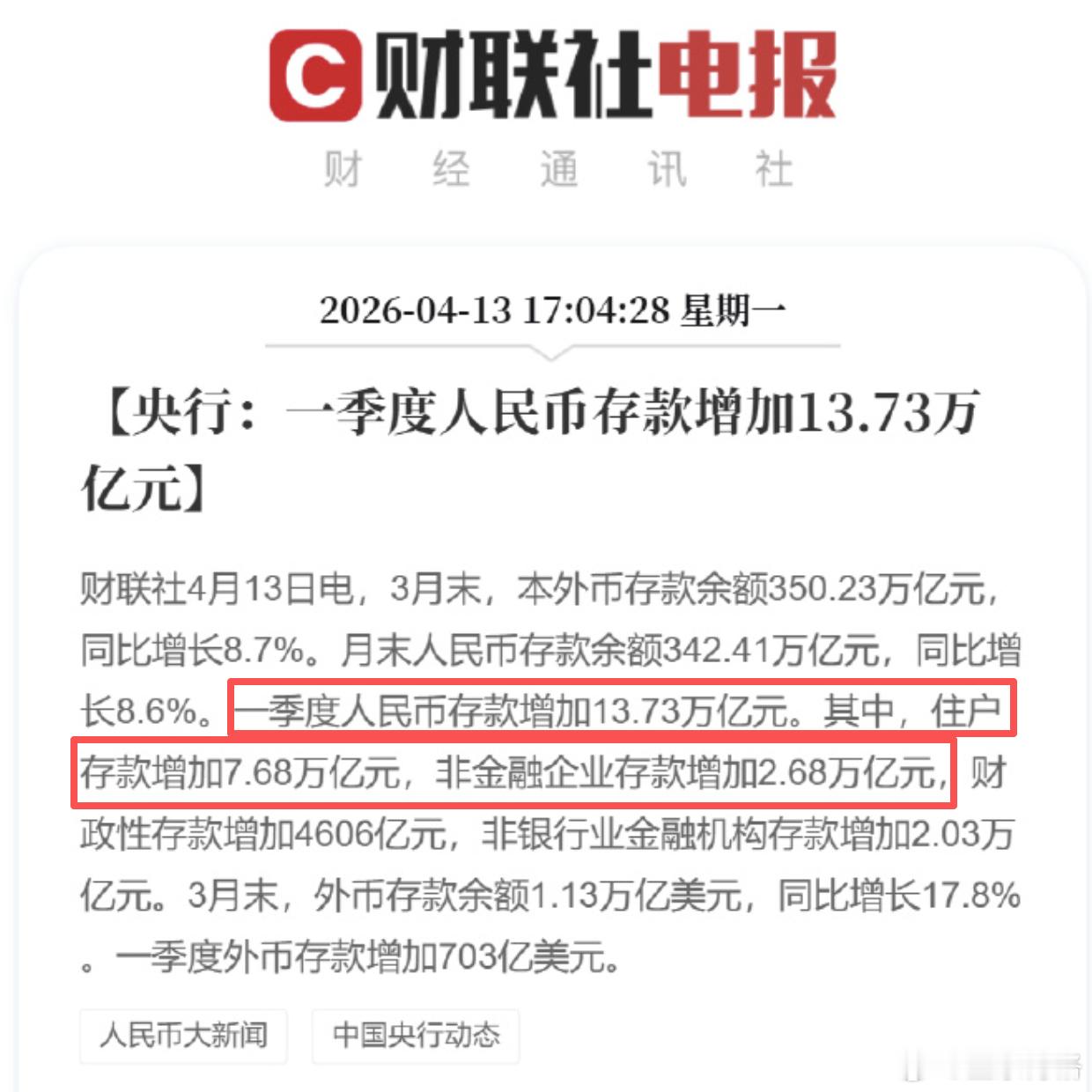 一季度人民币存款增加13.73万亿元 没啥存款搬家啊~大家为啥不买股票与基金呢？