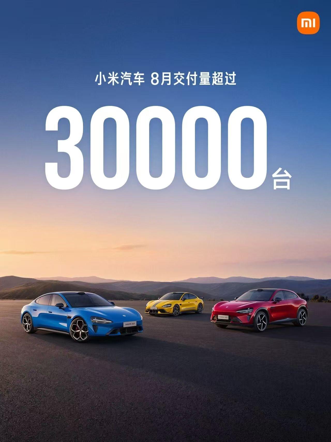 小米8月交付再超3万，稳得有点可怕
小米汽车9月1号晒8月成绩单，单月又超3万台
