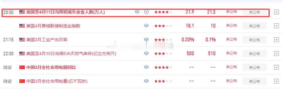 初请数据即将公布大家注意！黄金金价外汇原油
