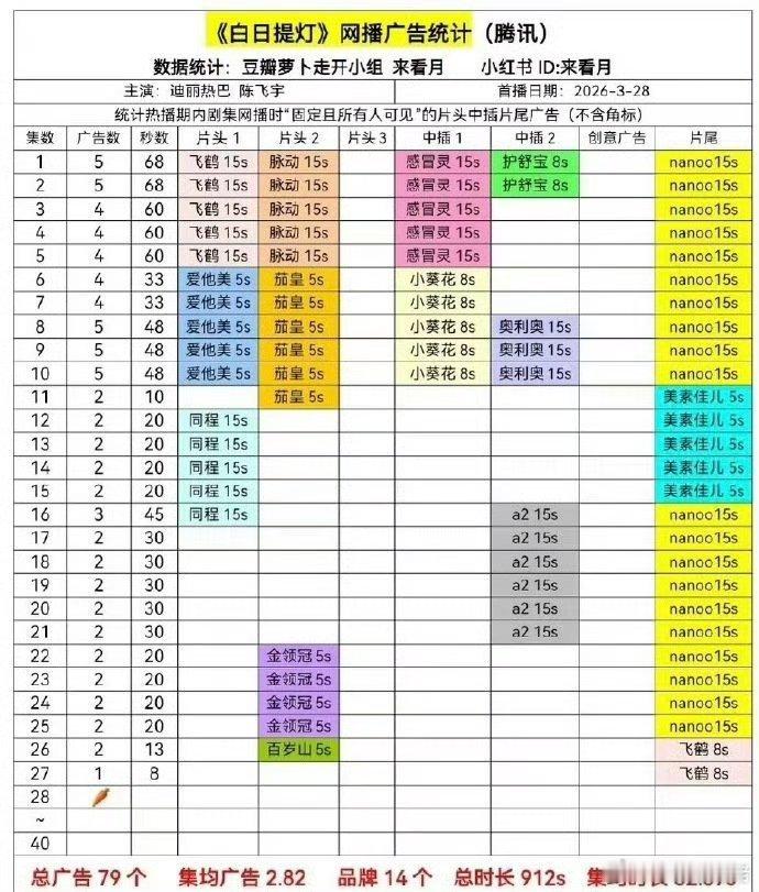 白日萝卜了。。。 