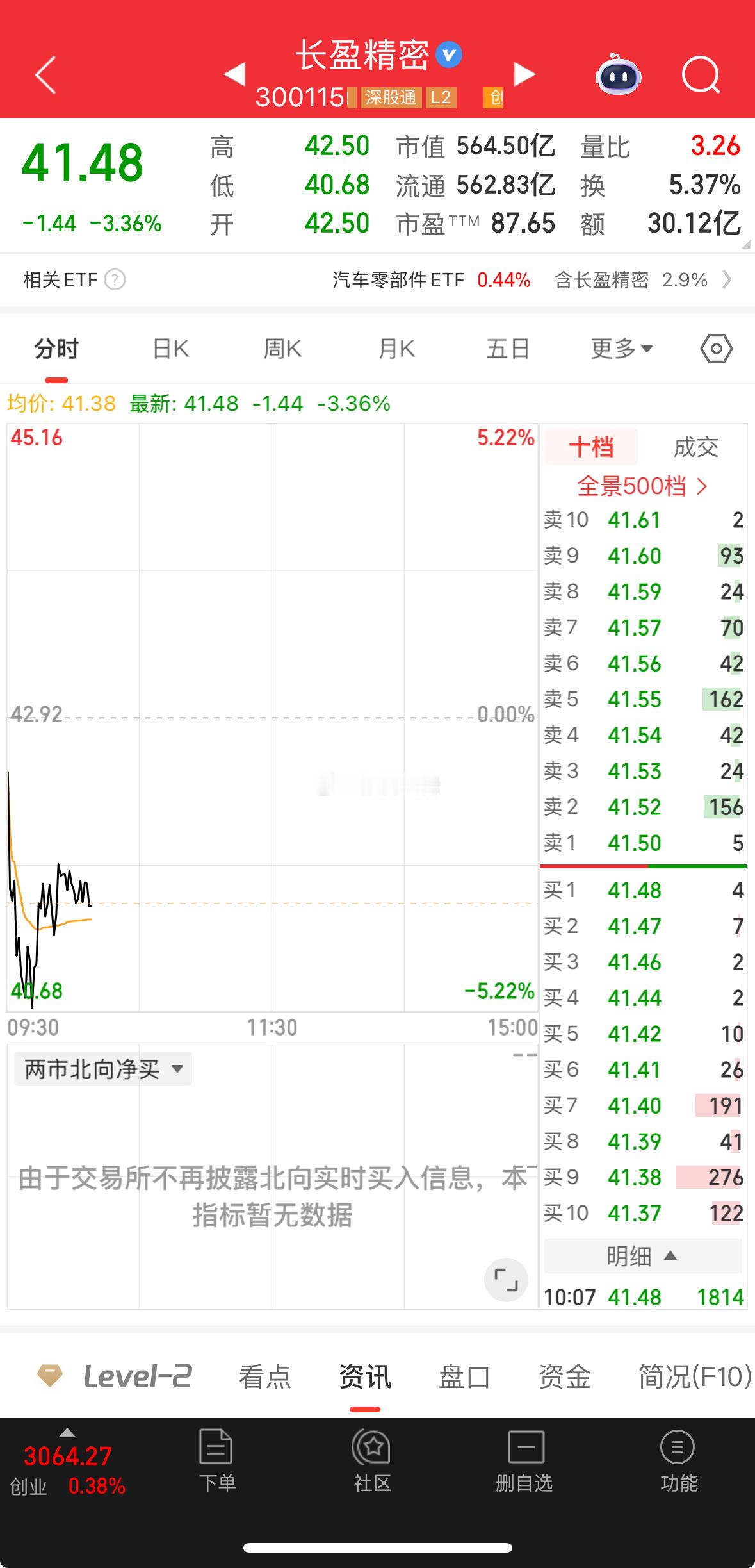 别追高别追高，低吸长盈继续搞！ 