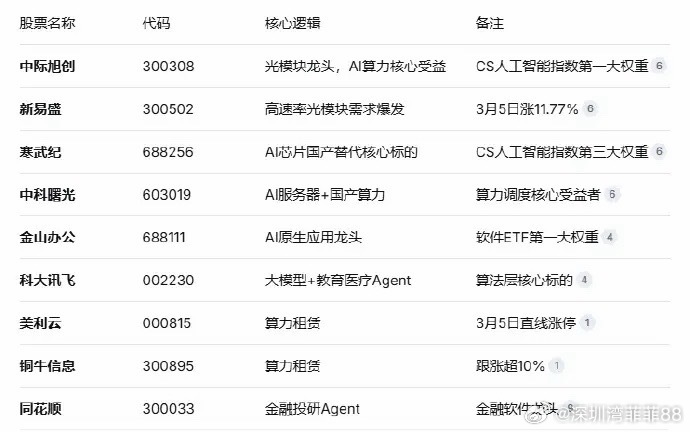 养龙虾火爆全网，智能体概念恐怕下周会受到关注，deepseek给了个概念汇总 