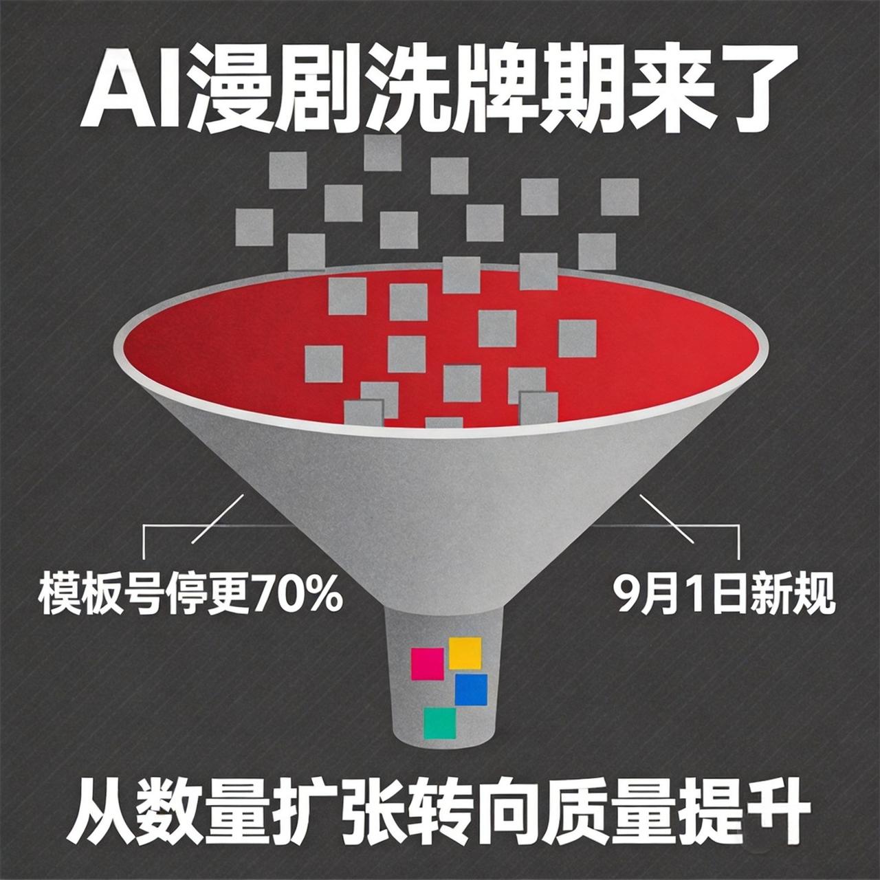 AI漫剧批量停更：套模板赚钱的路，真的走到头了

这两天有个现象值得注意：一批A