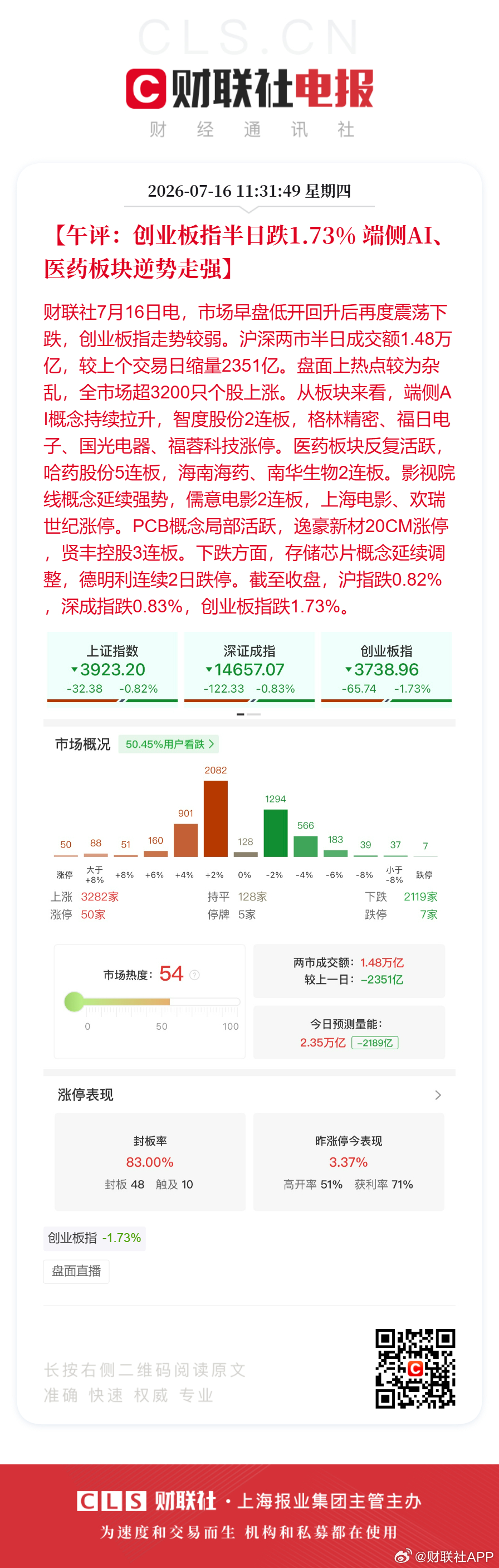 A股半日缩量2351亿实验动物概念震荡回升【午评：创业板指半日跌1.73% 端侧