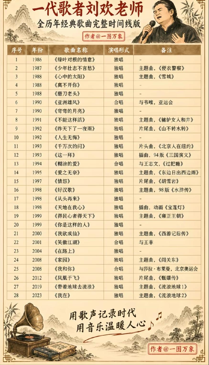 你还记得刘欢老师那一首歌呢？