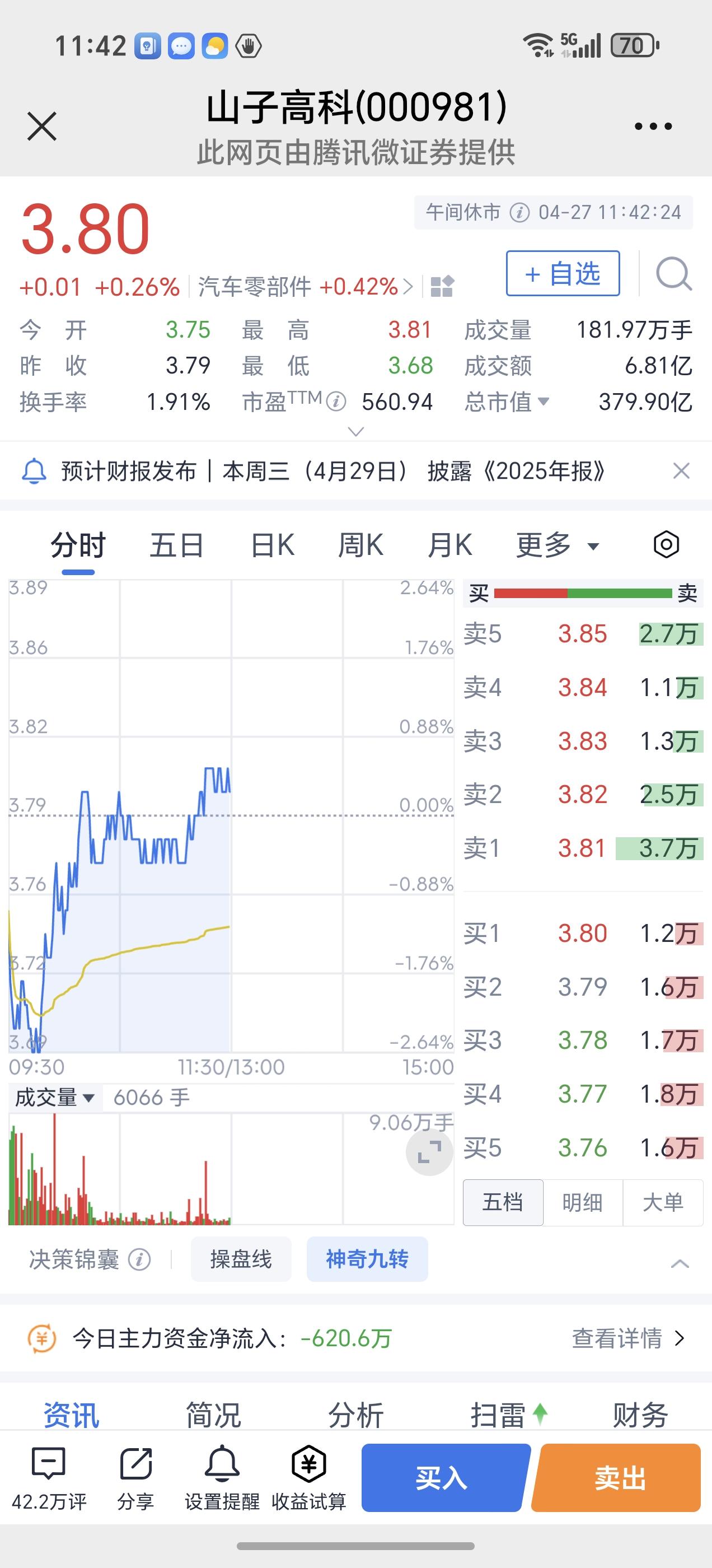 快看， 股票“山子高科”终于红了！
       今天开盘，股票“山子高科”继续