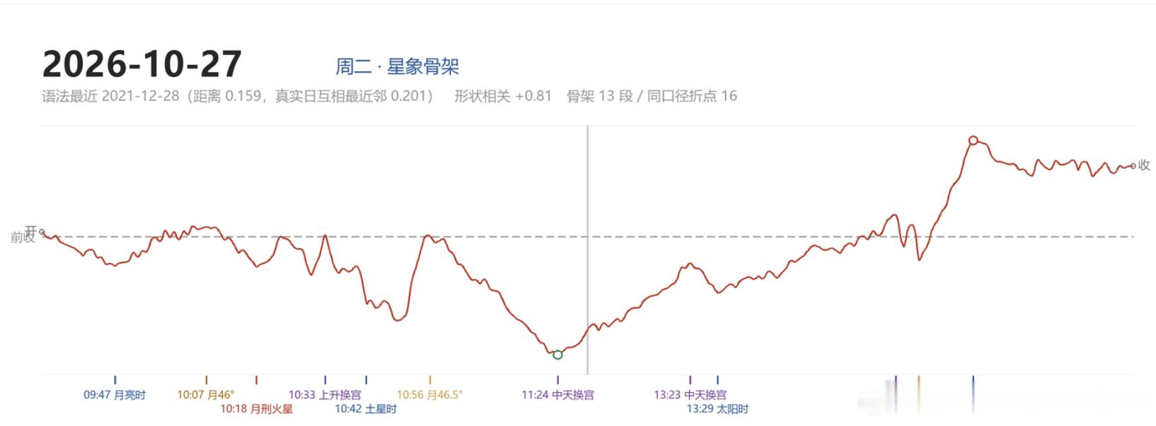 分享图片 ​​​