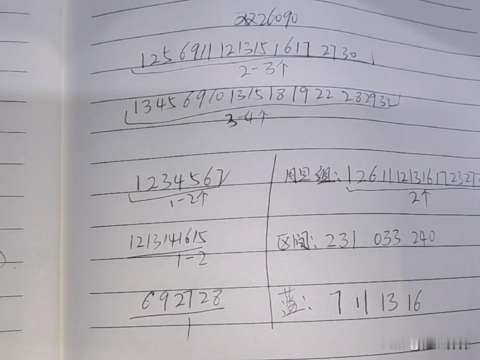 双色球26090期综合分析
本期还是考虑一下断区，可能性或许不大，但114出现喜