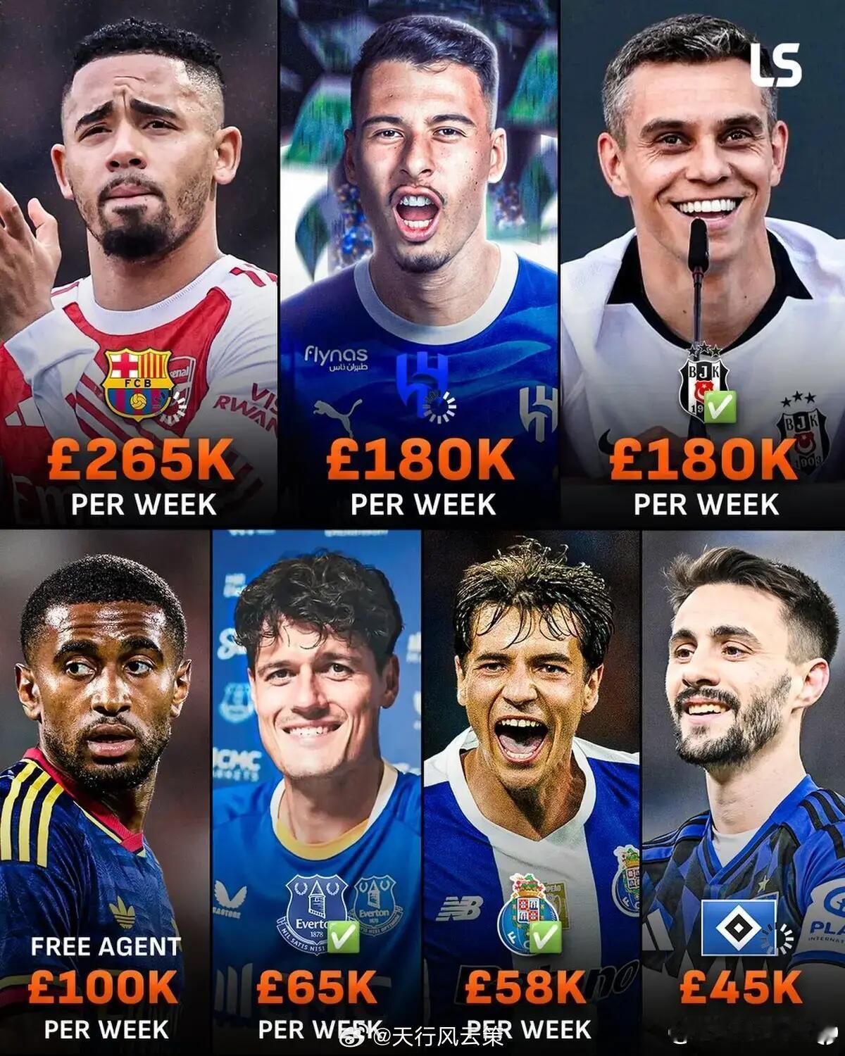 你对今夏的卖人情况满意吗？ 🇧🇷 加布里埃尔·热苏斯 > 巴塞罗那🇵🇹 