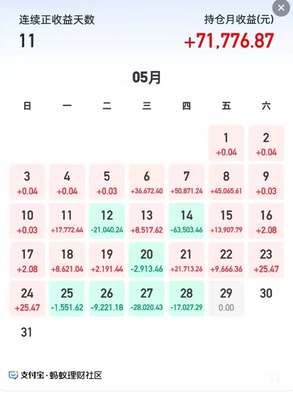 终于收盘，本周持基体验着实不佳。指数整体跌幅有限，但个股分化严重，普跌态势明显。