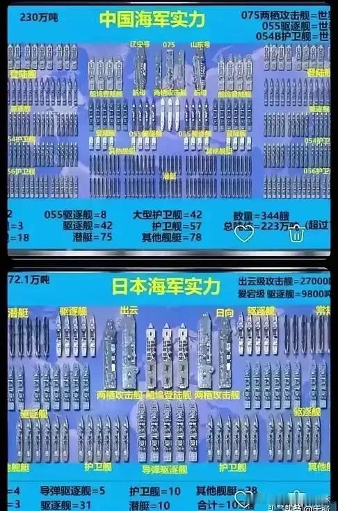 要是中日海军再次开战，我们双航母战斗群能够团灭日本海军吗？毕竟我们的双航母战斗群