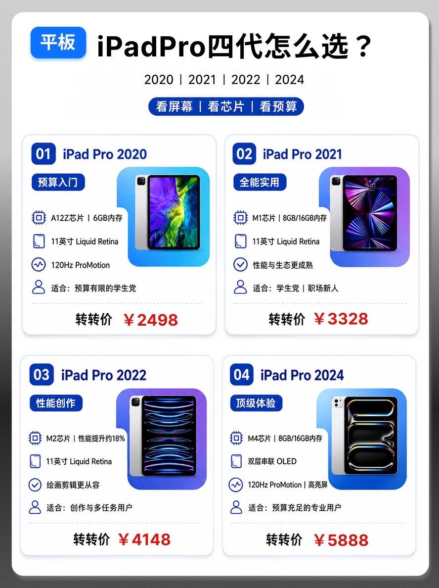 ipadpro四代怎么选？  平板平板推荐ipadpro2020