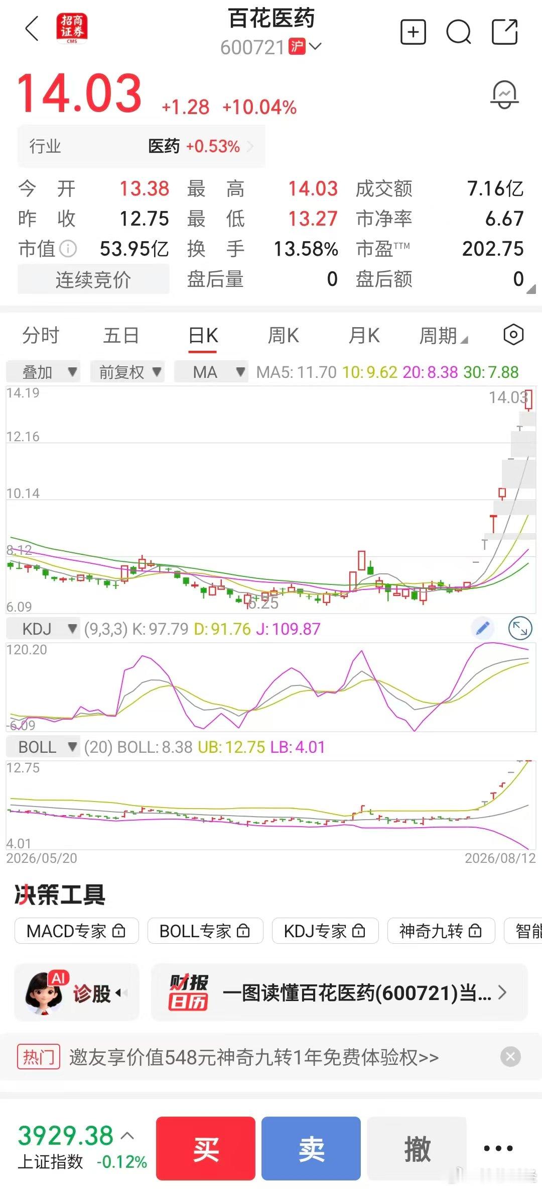 百花医药7连板 【184倍市盈率与下跌67%的净利润 谁在炒作百花医药？】谁在炒