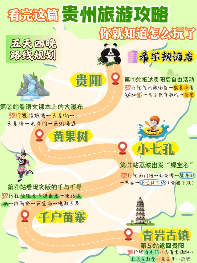终于发现全网坠全的贵州旅游攻略✅照着抄！