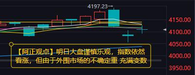 【3月5日A股收评：明日大盘谨慎乐观 指数依然看涨 但由于外围市场的不确定性 充