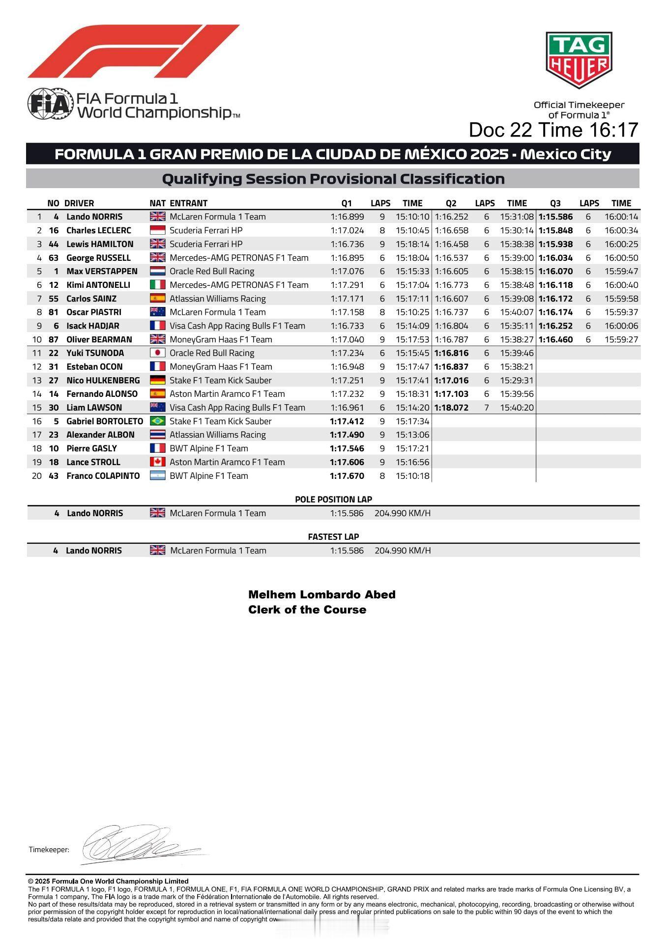 What a lap ！数值的魅力！2025f1墨西哥城大奖赛诺里斯夺F1墨西哥
