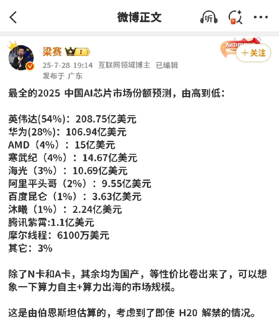 数码科技大V总结了的2025中国AI芯片市场份额预测，英伟达还是遥遥领先，华为可