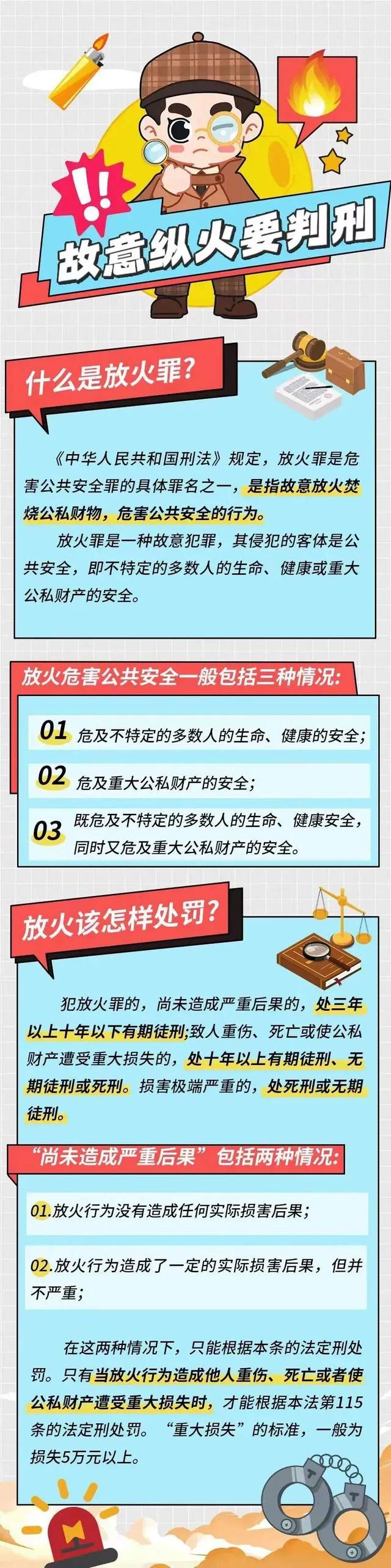 与同事吵架后，男子深夜火烧公司泄愤，被判放火罪并赔偿1.7万元