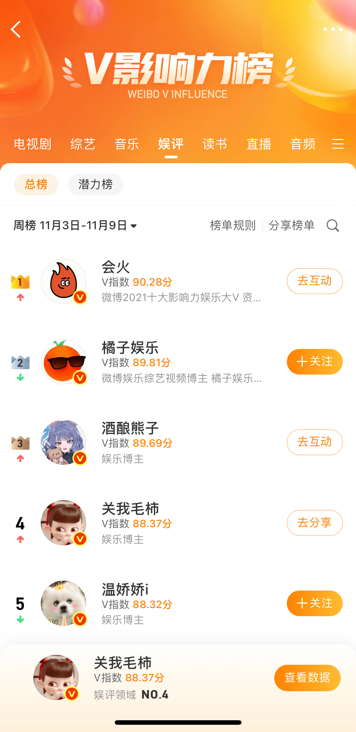 咱还是挺稳定的，一直都在前五。个人耗和机构耗比不了 