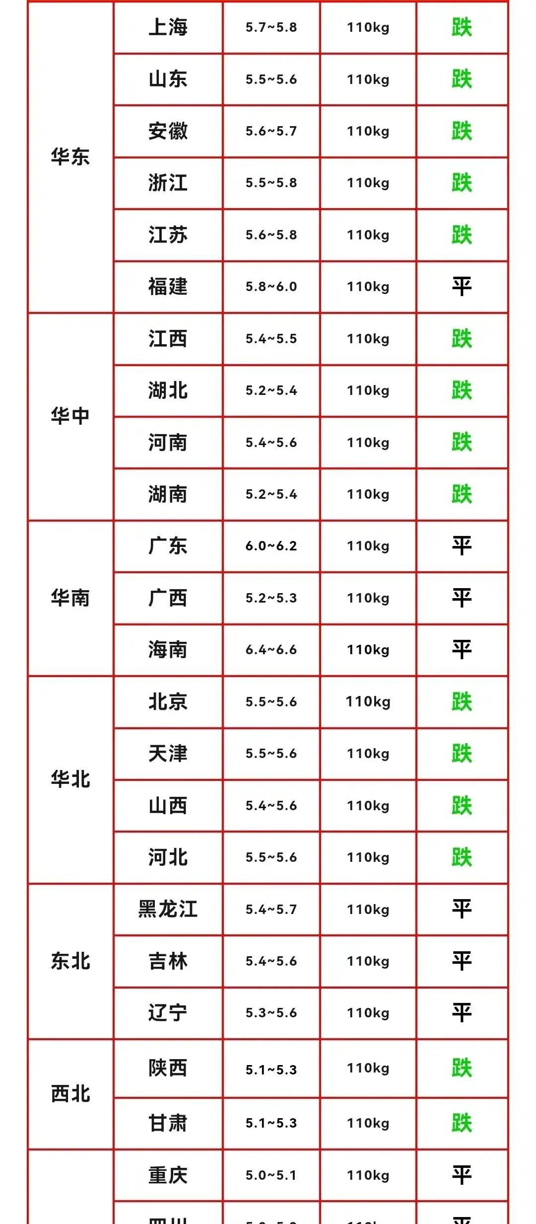这大伏天的热浪一阵接着一阵，人热得连饭都咽不下去，更别提大口吃肥肉了

果不其然