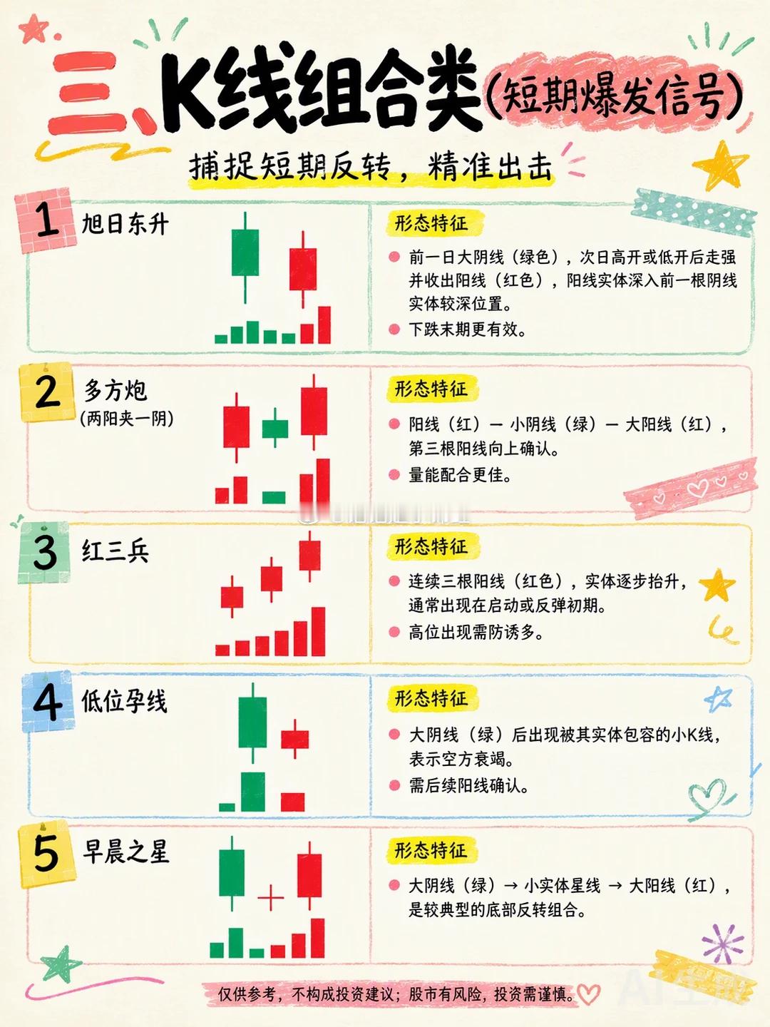 分享图片 ​​​