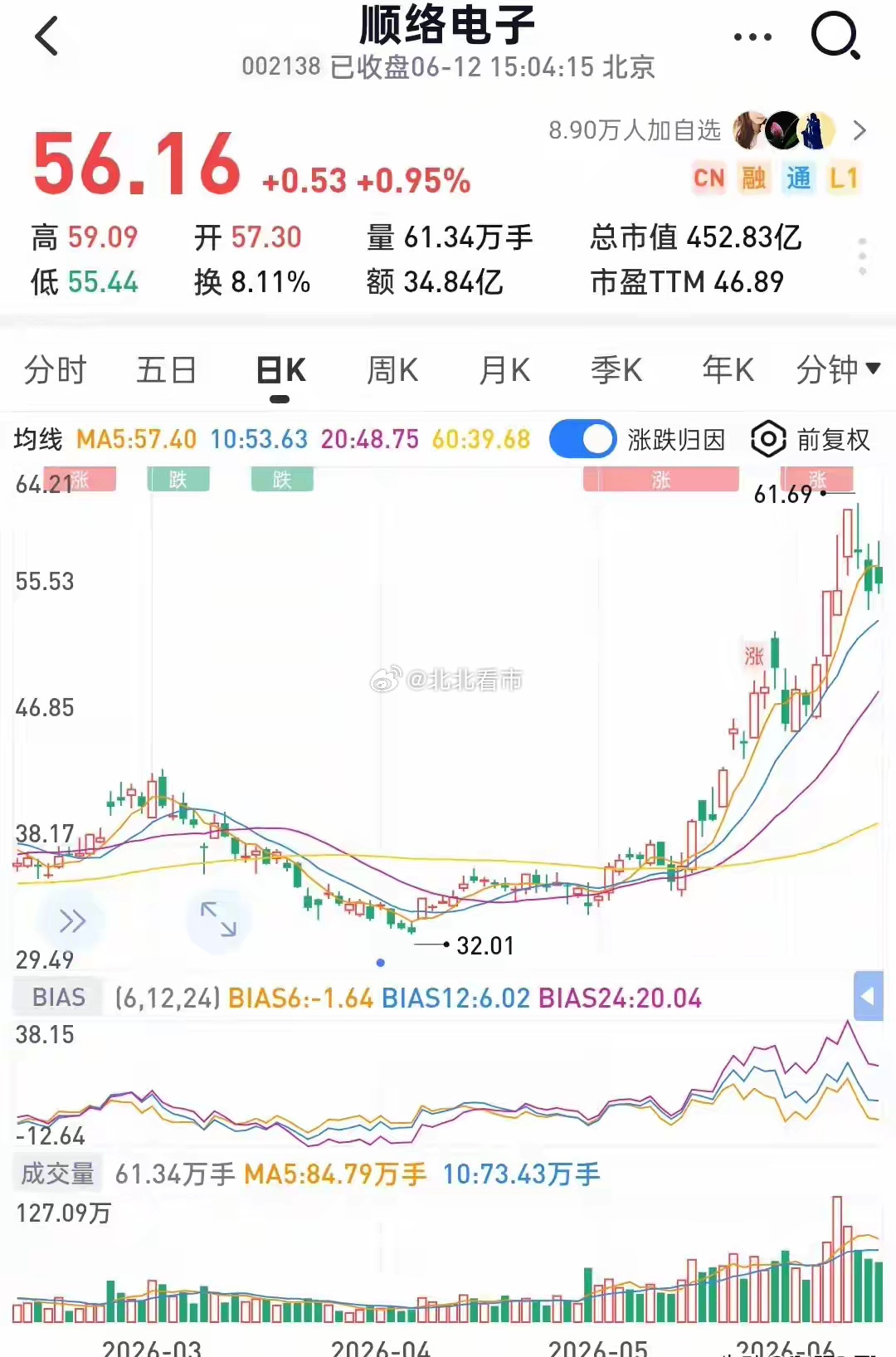 AI高位震荡不改主线！电感龙头迎双重爆发：供货英伟达+产品大涨当下市场分化明显，
