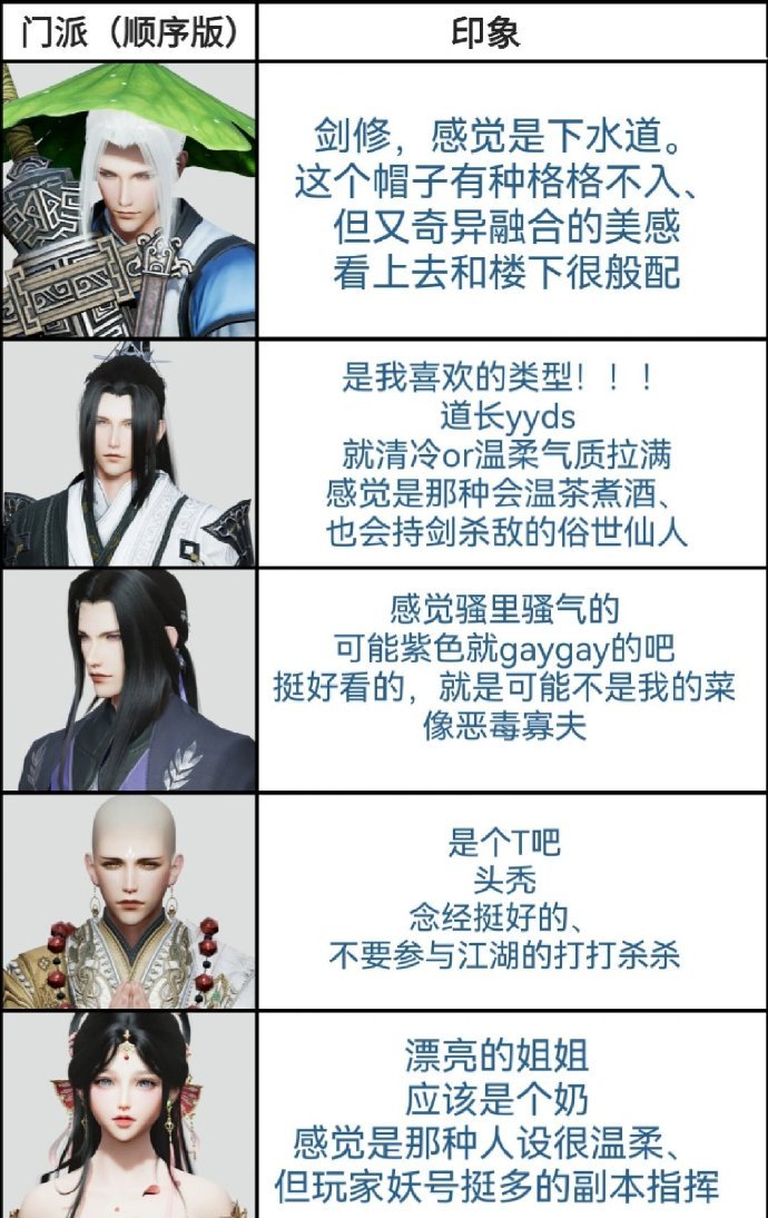 剑网三半圈外人的门派印象！[偷笑]#剑网3# ​​​