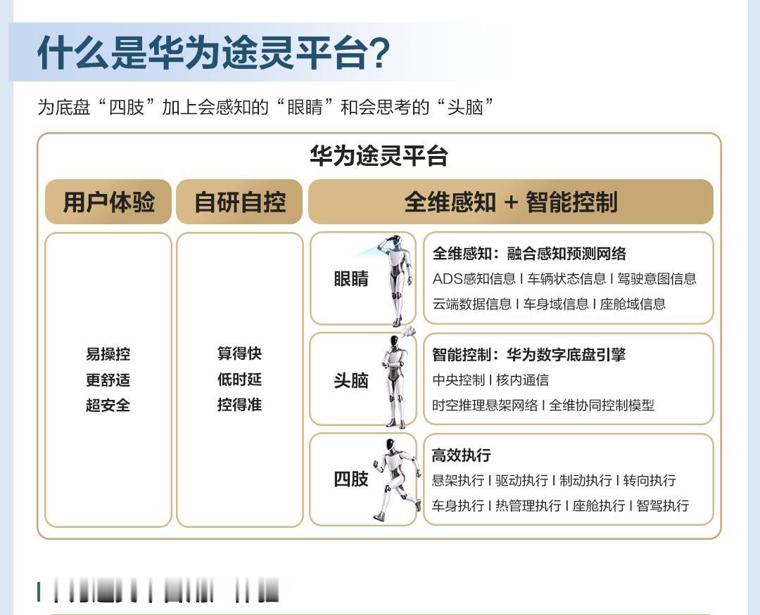 底层根技术构筑领先优势，华为途灵平台树立数字化底盘行业标杆
鸿蒙智行华为途灵平台