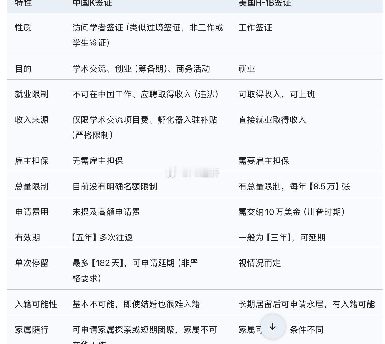 中国K签和美国H 1签证 对比 ​​​