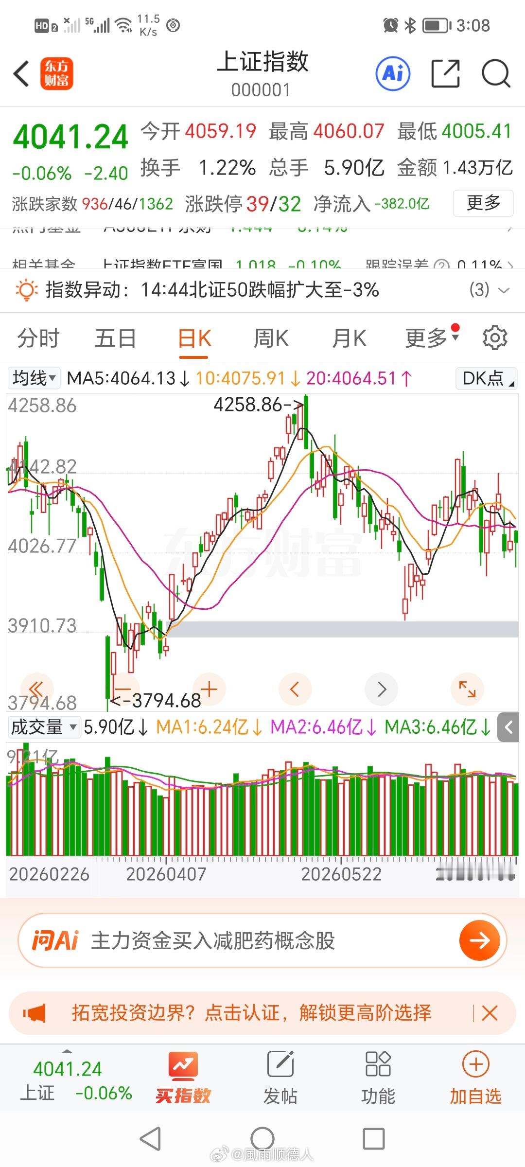 深圳像m头，沪指就更弱，如果出阴线，谁都跑不掉上证指数
