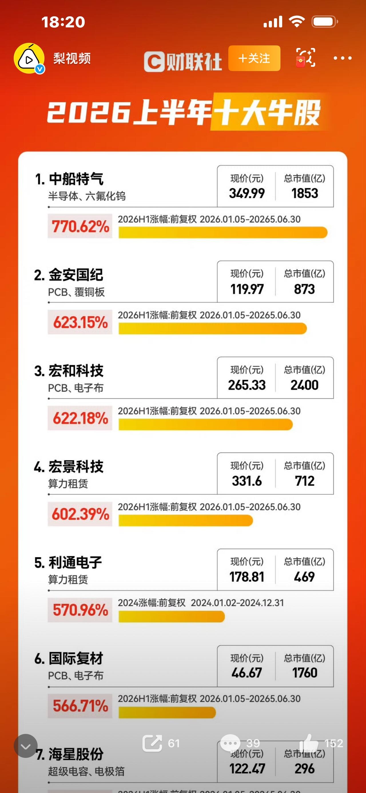 程序员靠AI写歌2个月狂赚18万｜普通人也能抓住AI副业

你敢相信吗？一个不会