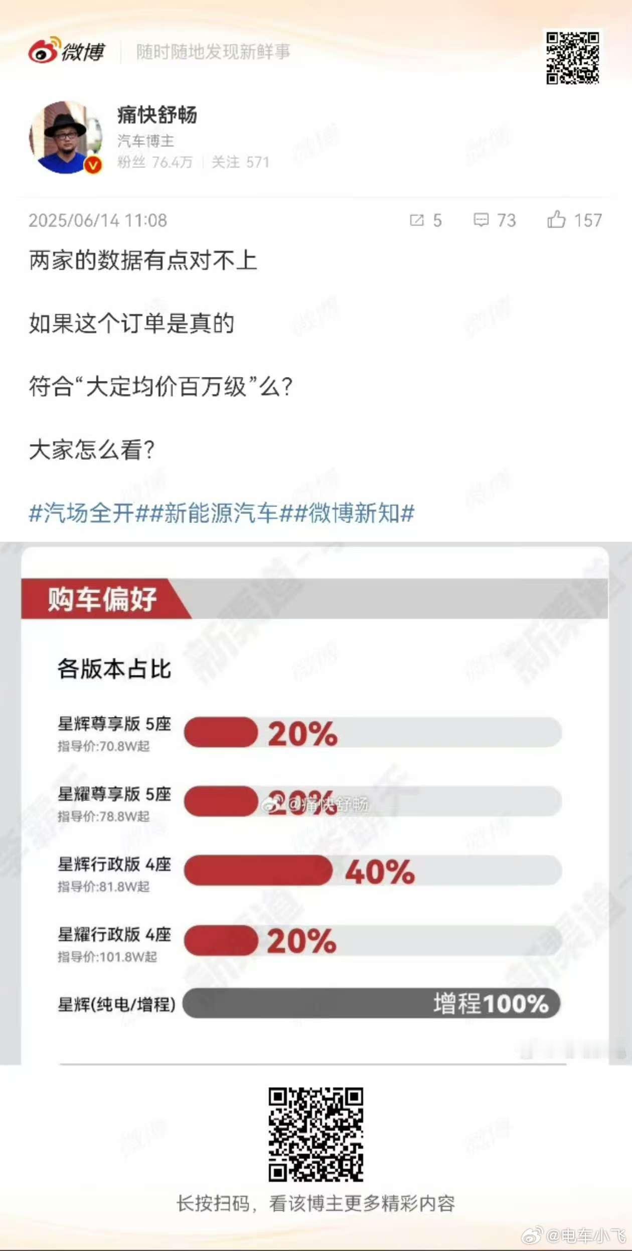 哎，图二是完整的图。自己上商城加一下选配吧。[允悲][允悲]目前的选择说明，三电