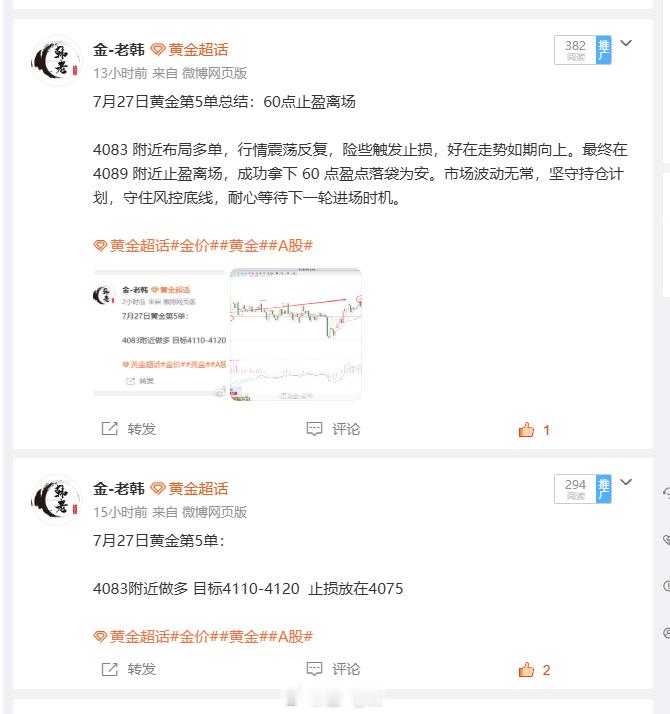 7月27日黄金总结：全天拿下210盈点！大家好，我是老韩。今天全天黄金短线节奏反