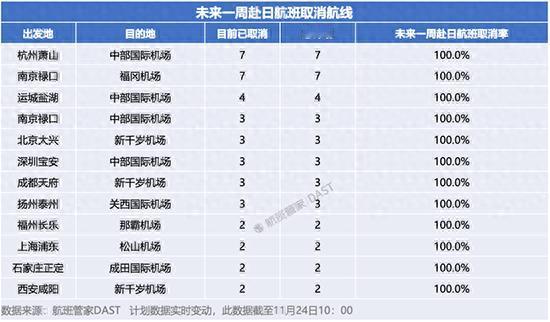 中日航班有大动静！12条航线突然取消，背后原因竟这么让人意外？ 

最近打算去日